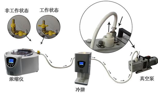 真空離心濃縮儀